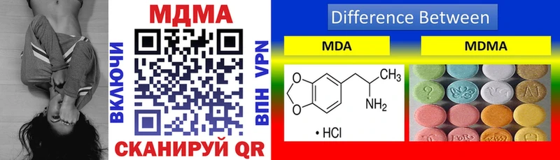 что такое   Никольск  MDMA молли 